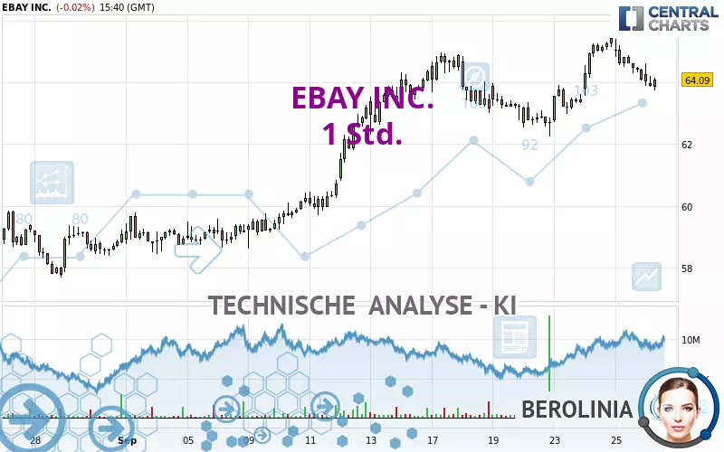 EBAY INC. - 1 Std.