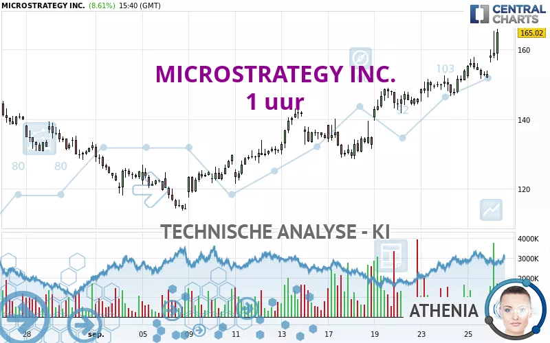 MICROSTRATEGY INC. - 1H