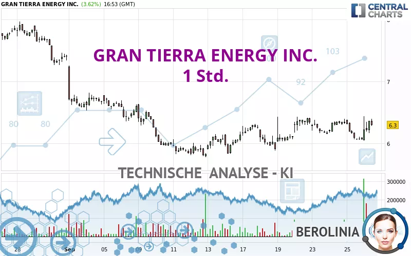 GRAN TIERRA ENERGY INC. - 1 Std.