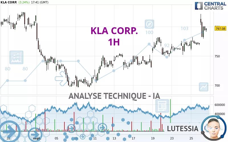 KLA CORP. - 1H