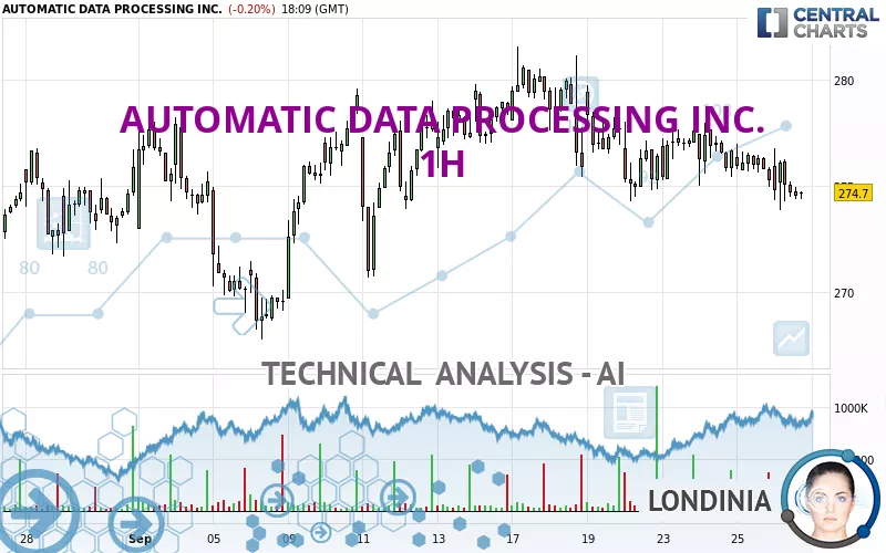 AUTOMATIC DATA PROCESSING INC. - 1H