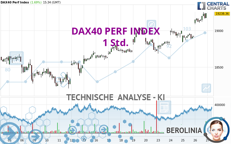 DAX40 PERF INDEX - 1 Std.