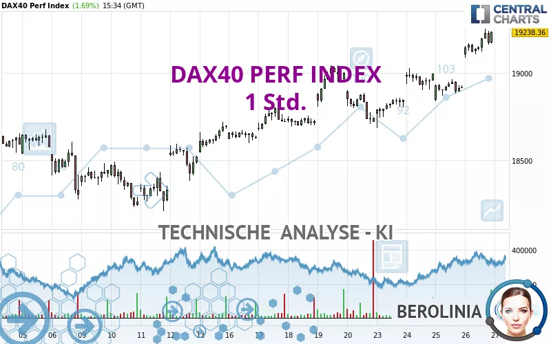 DAX40 PERF INDEX - 1H