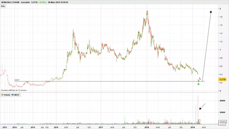 NEMASKA LITHIUM INC. NMKEF - Daily