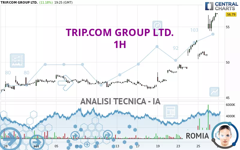 TRIP.COM GROUP LTD. - 1H