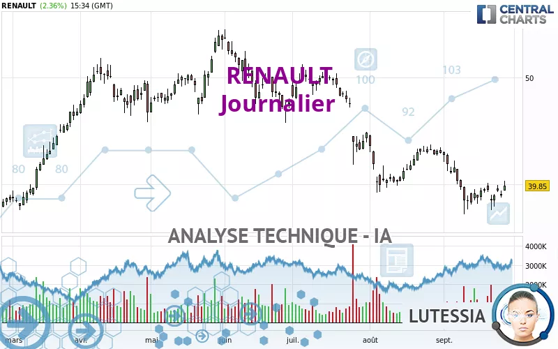 RENAULT - Journalier