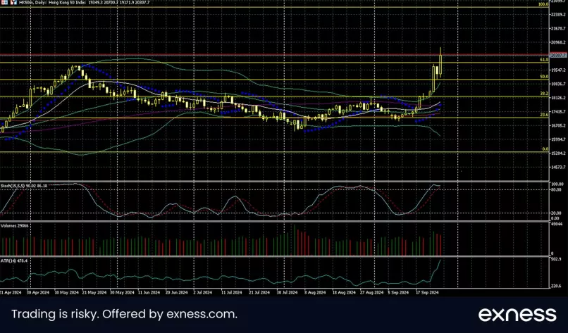 HANG SENG - 8H