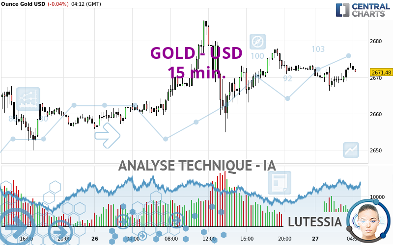 GOLD - USD - 15 min.