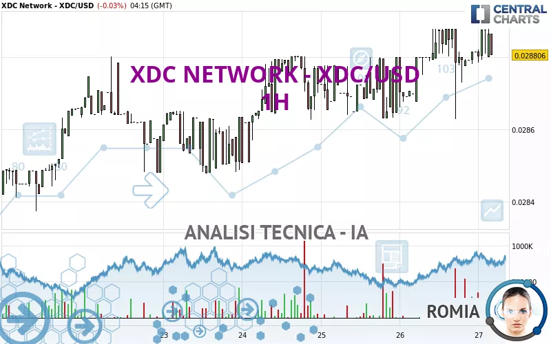 XDC NETWORK - XDC/USD - 1H