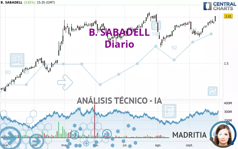 B. SABADELL - Journalier