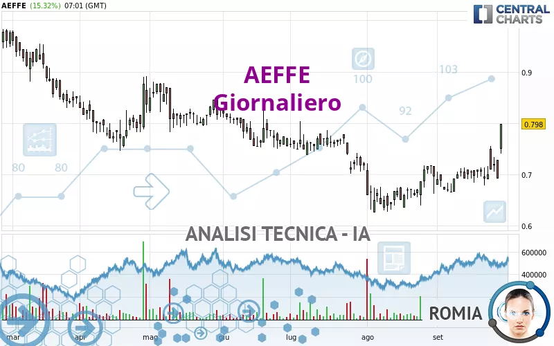 AEFFE - Giornaliero