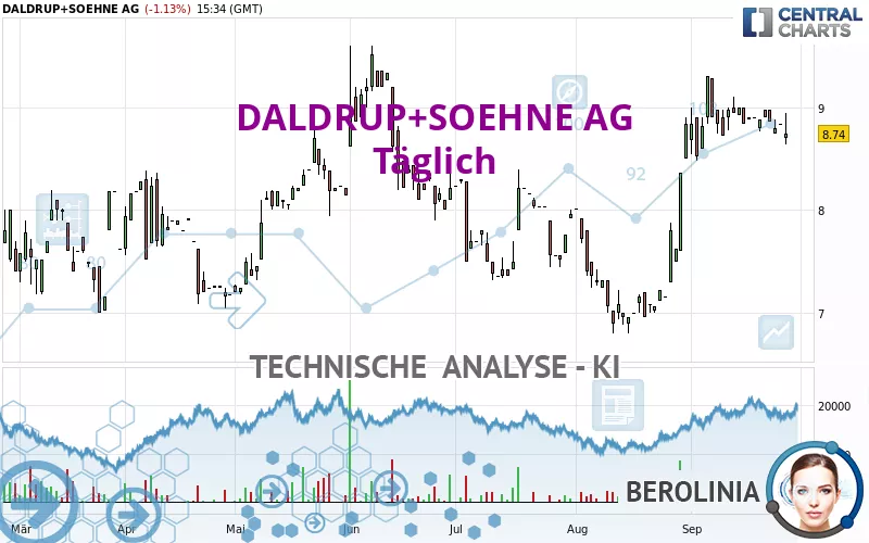 DALDRUP+SOEHNE AG - Täglich