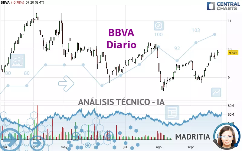 BBVA - Diario