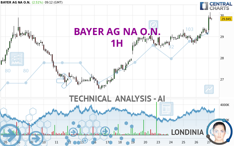 BAYER AG NA O.N. - 1H