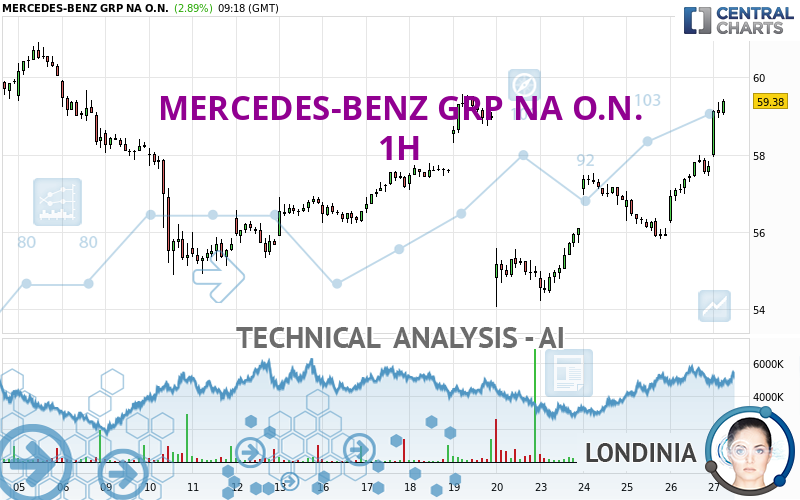 MERCEDES-BENZ GRP NA O.N. - 1H