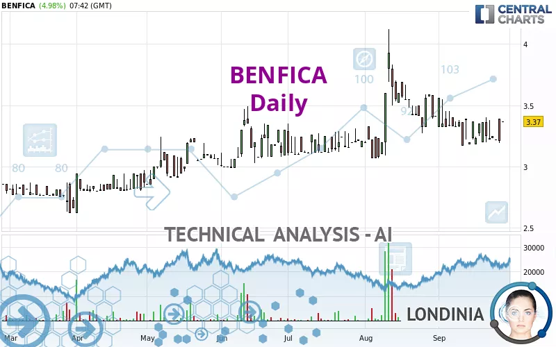 BENFICA - Daily