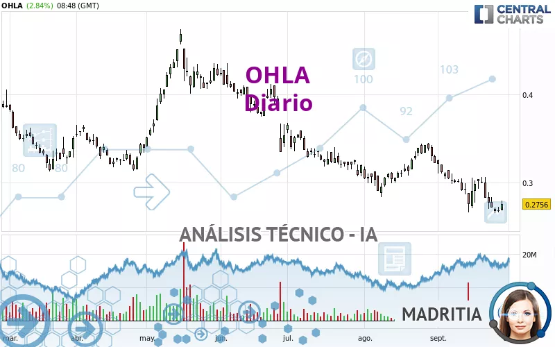 OHLA - Diario