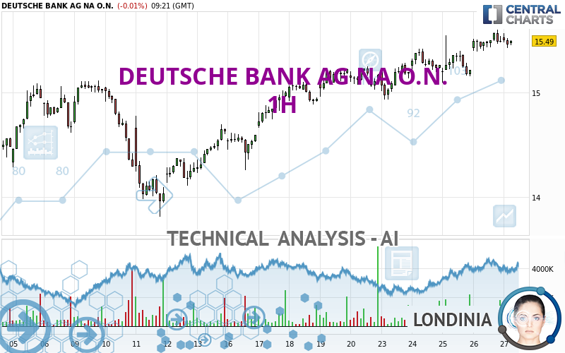 DEUTSCHE BANK AG NA O.N. - 1 Std.