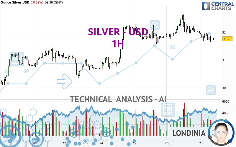 SILVER - USD - 1H