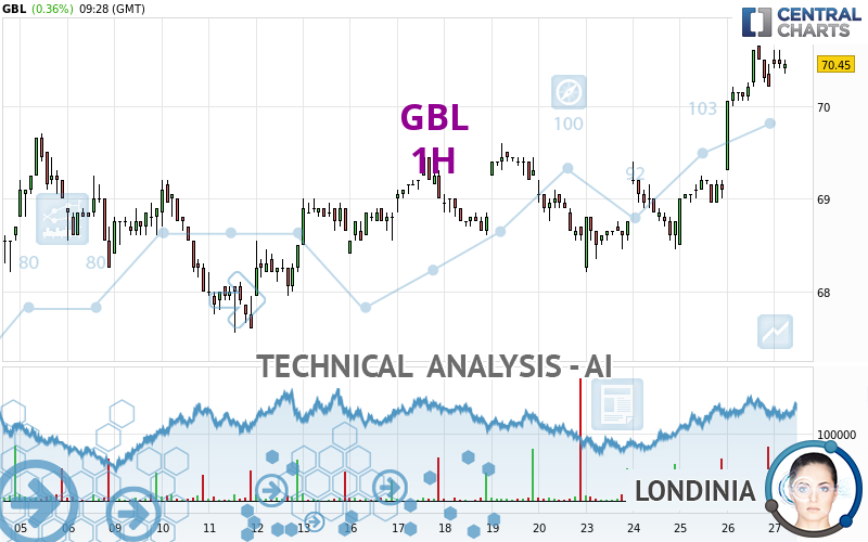 GBL - 1H