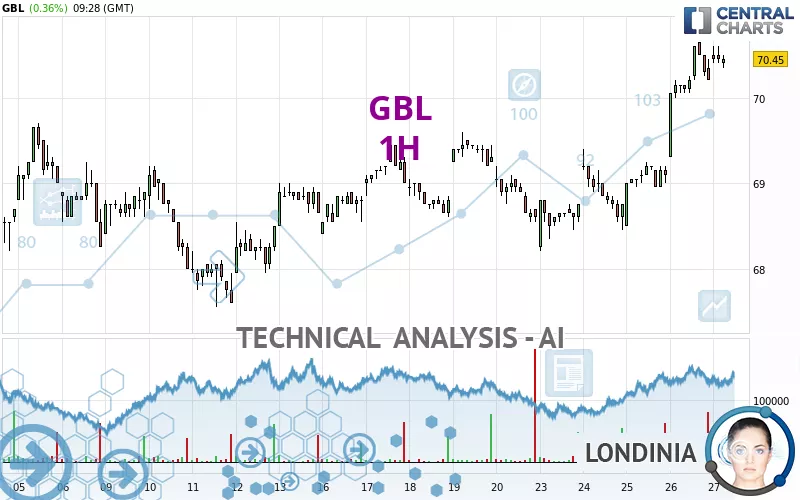 GBL - 1H