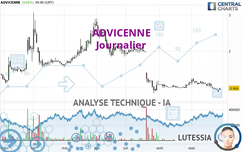 ADVICENNE - Journalier