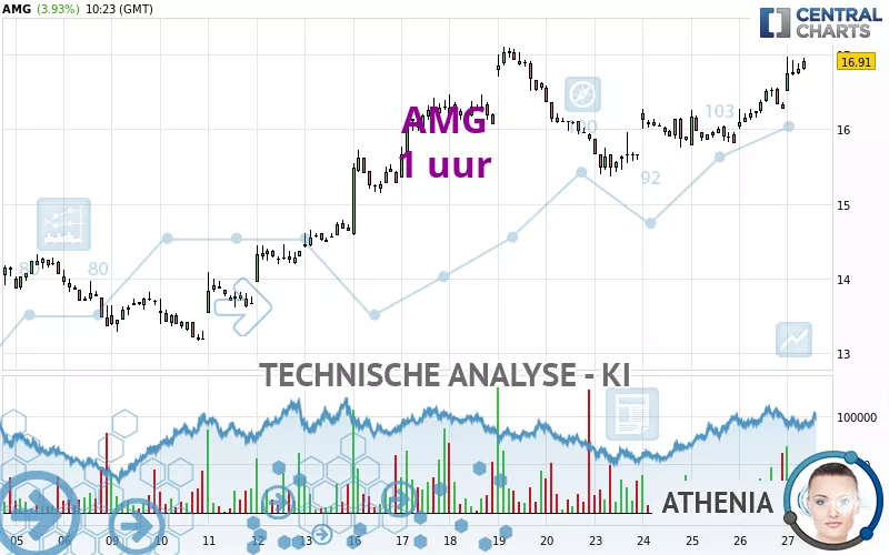 AMG - 1 Std.