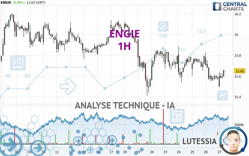 ENGIE - 1H