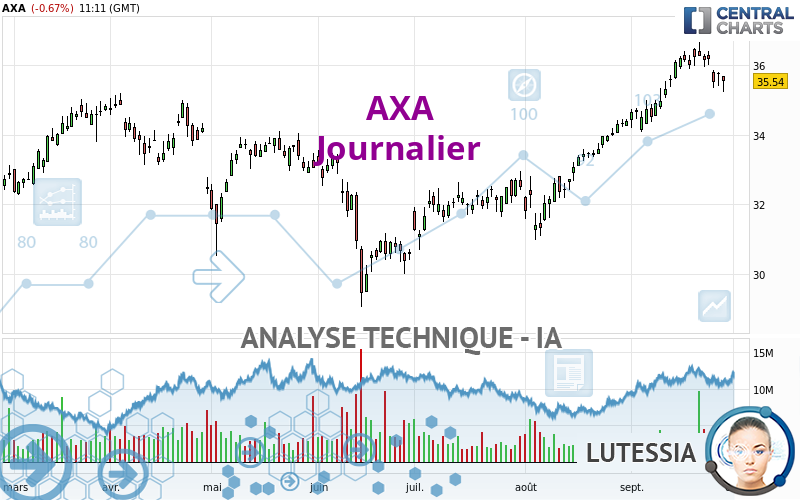 AXA - Giornaliero