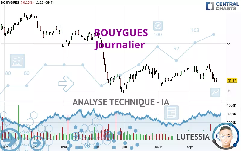 BOUYGUES - Journalier