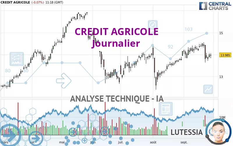 CREDIT AGRICOLE - Daily