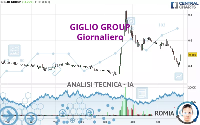 GIGLIO GROUP - Diario