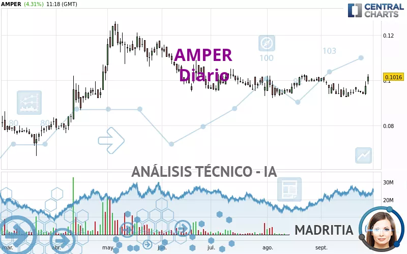 AMPER - Diario