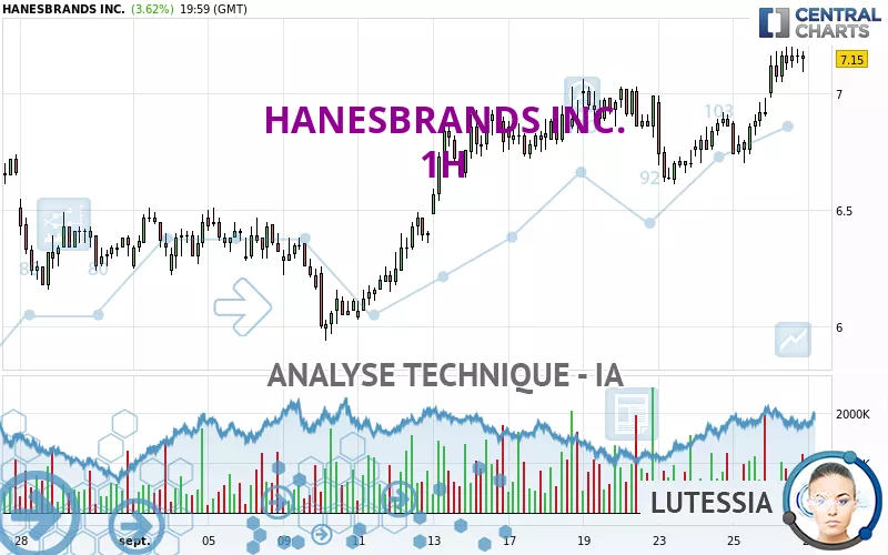 HANESBRANDS INC. - 1H