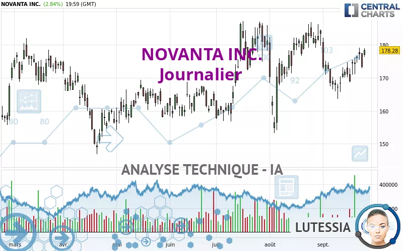 NOVANTA INC. - Journalier