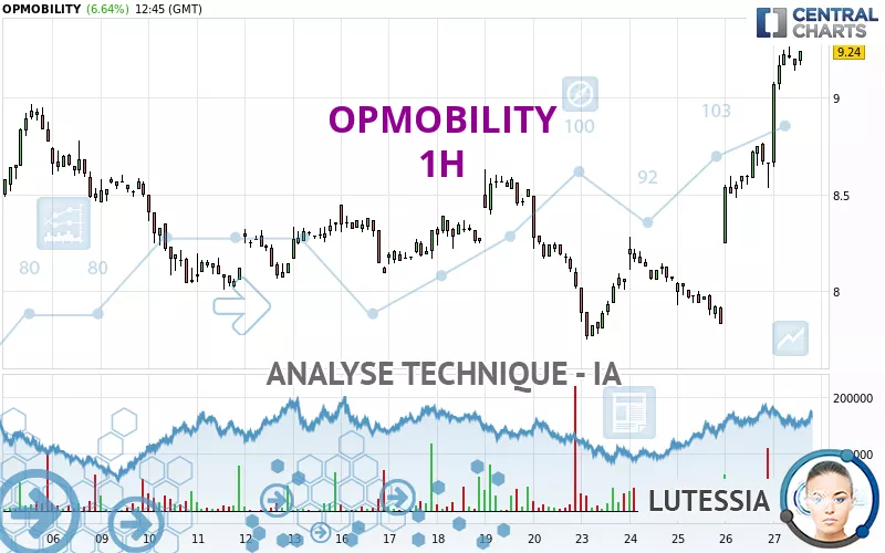 OPMOBILITY - 1H