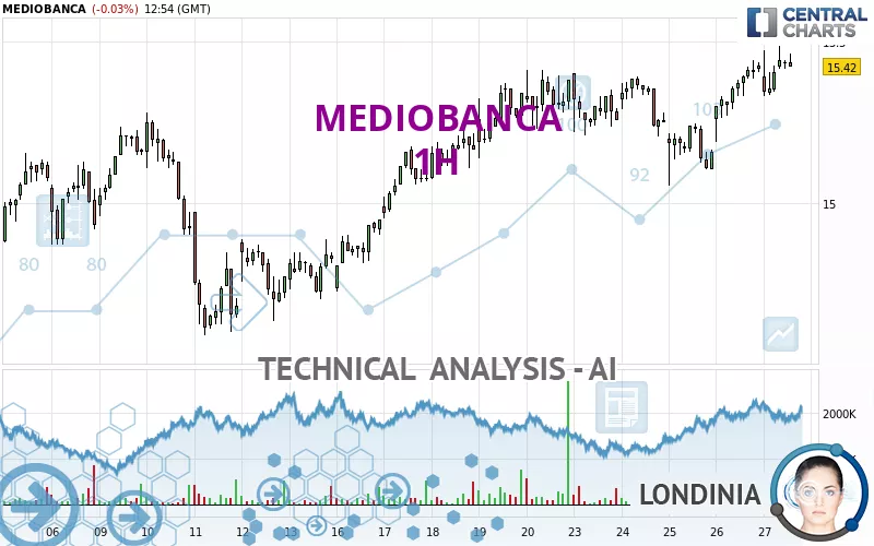 MEDIOBANCA - 1 Std.