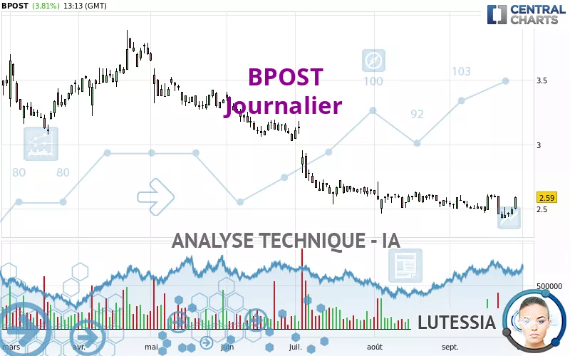 BPOST - Journalier