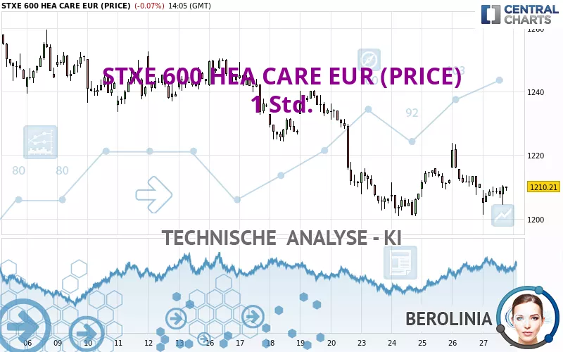 STXE 600 HEA CARE EUR (PRICE) - 1 Std.