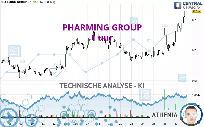 PHARMING GROUP - 1 uur