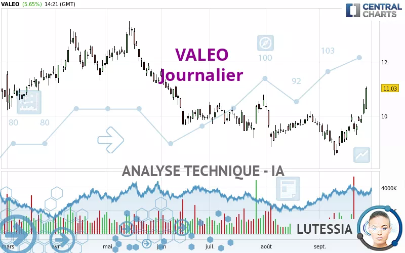 VALEO - Täglich