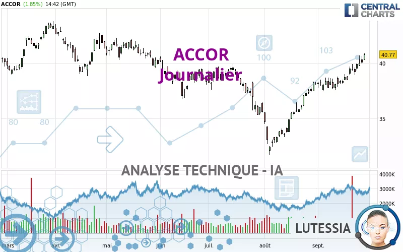 ACCOR - Giornaliero