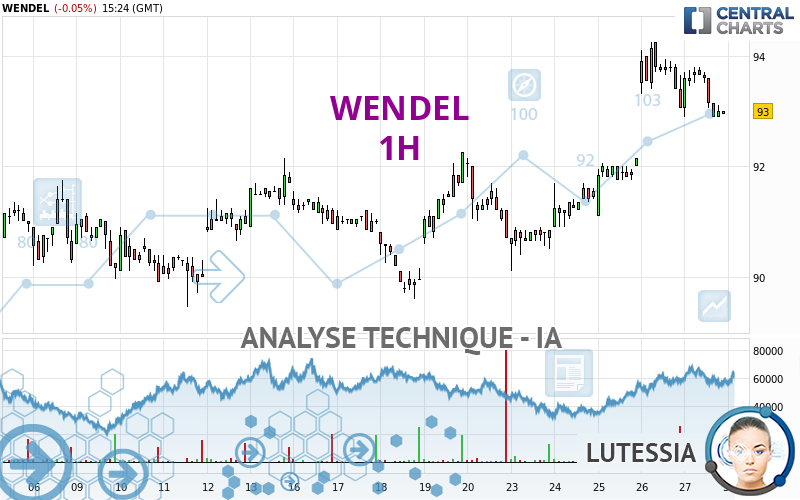 WENDEL - 1 Std.