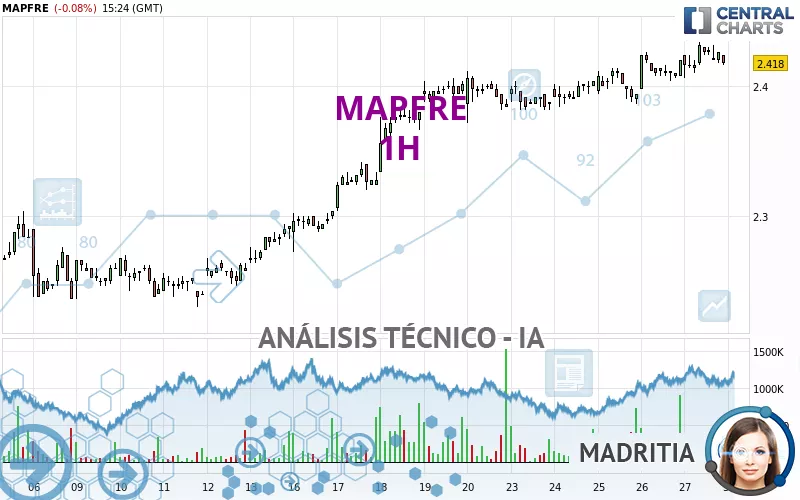 MAPFRE - 1H