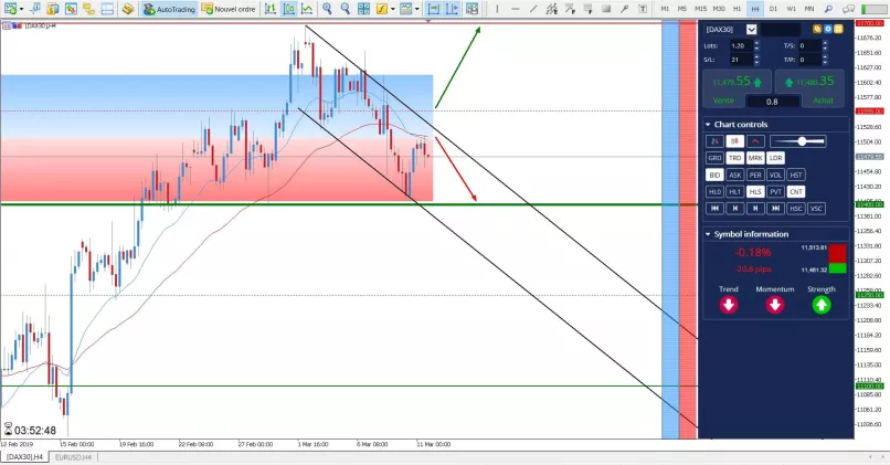 DAX40 PERF INDEX - 4 Std.