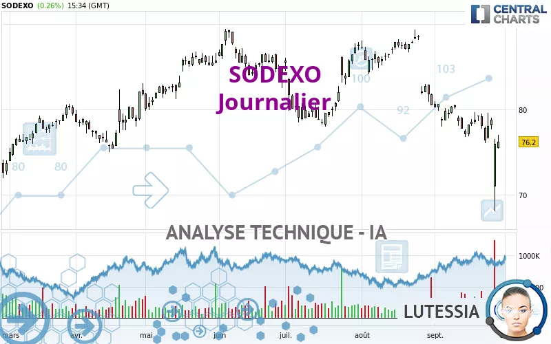 SODEXO - Journalier