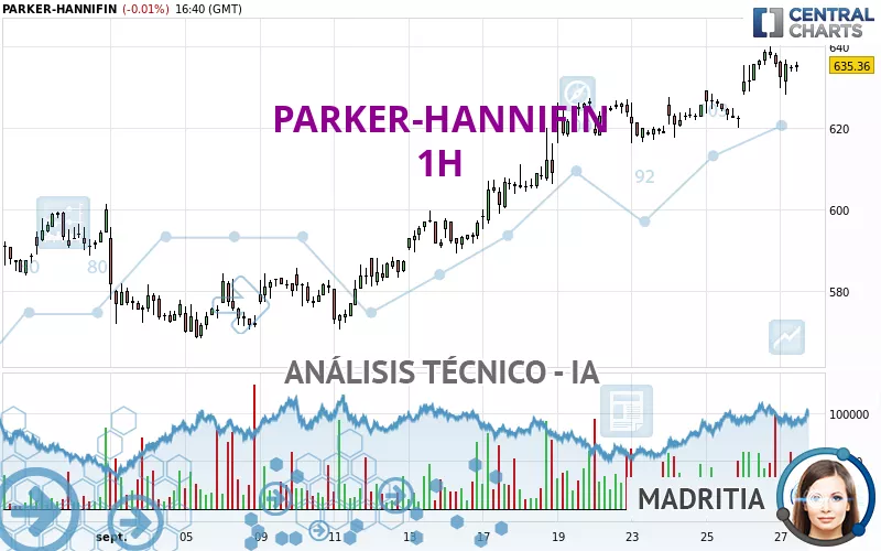 PARKER-HANNIFIN - 1H