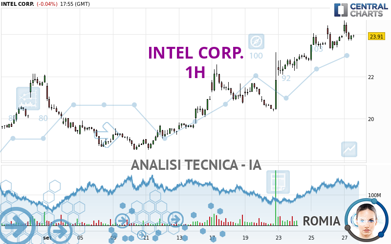 INTEL CORP. - 1H