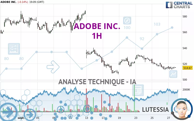 ADOBE INC. - 1H