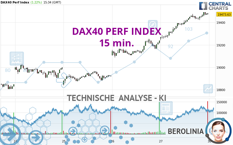 DAX40 PERF INDEX - 15 min.